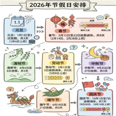 Kiinan yleiset vapaapäivät vuodelle 2026